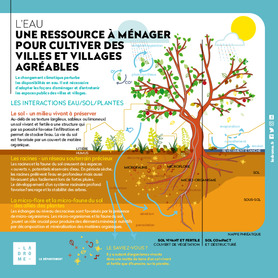L&rsquo;eau, une ressource à ménager pour cultiver des villes et villages agréables